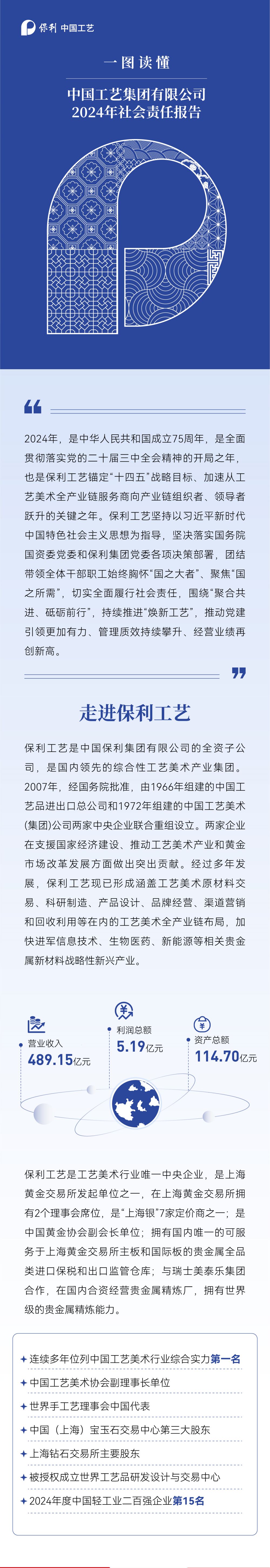 尊时凯龙新闻